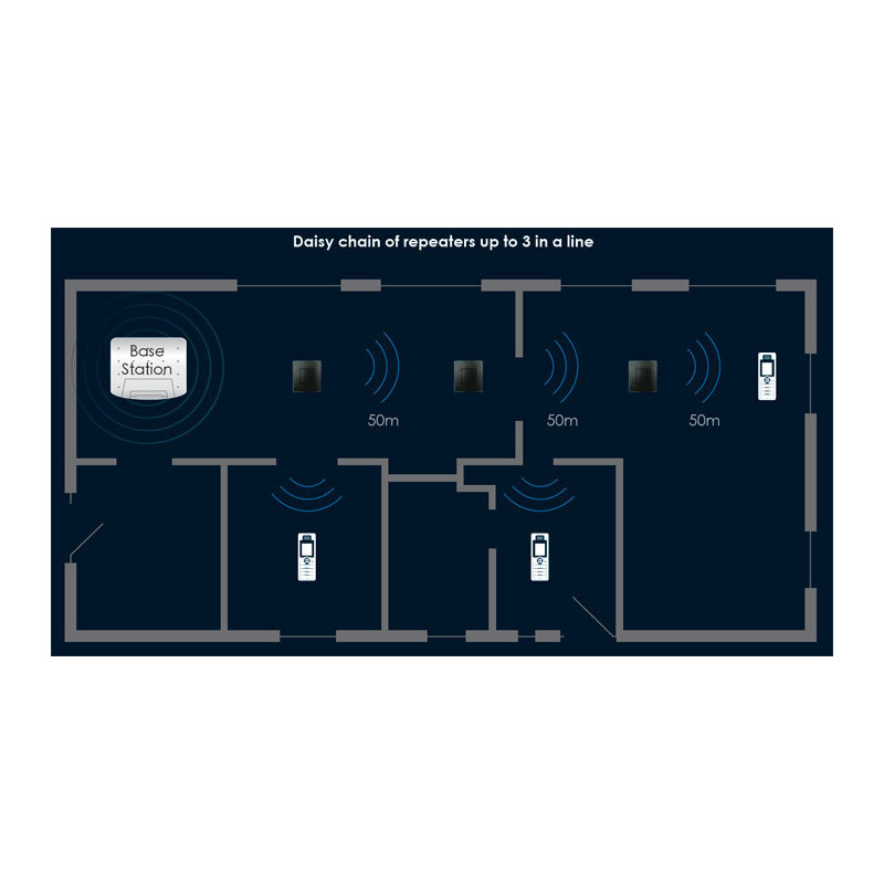 DECT REPEATER NEW BELIEVE 2011 BIS 12X CHAINING REPEATERS IN SERIE