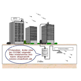 GSM AMPLIFIER IN BAND 900MHZ MAX-AT-800