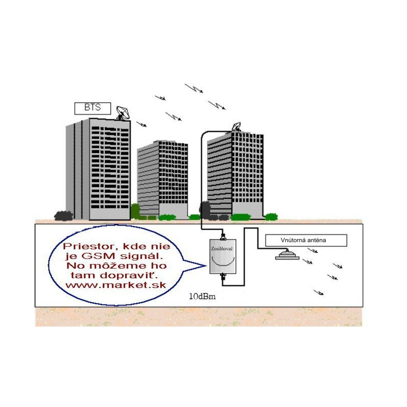 GSM AMPLIFIER IN BAND 900MHZ MAX-AT-800