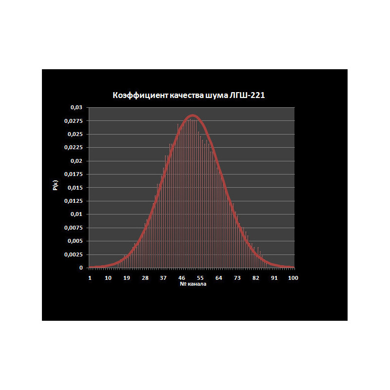 Protection of confidential, classified information via the lgsh221/448 network 230V noise channel