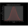 Protection of confidential, classified information via the lgsh221/448 network 230V noise channel