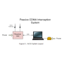 Satellite Interception System Iridium (SISI)