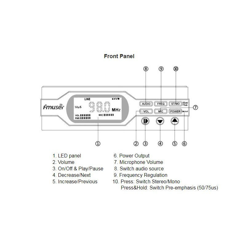 Rádiový vysielač FM 1W, vysielač FM + anténa karta TF + Bluetooth kino, kostoly, šport