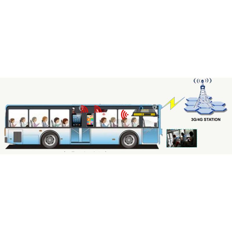 Free WiFi autobus