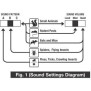 REPELLER TRANSONIC PRE792-032 in the readable band