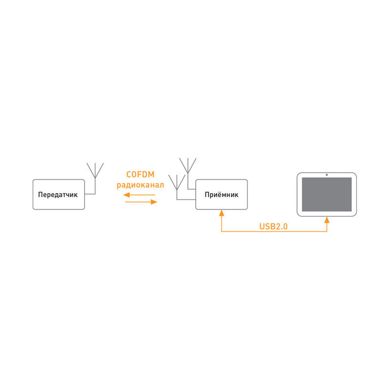 Multifunctional digital radio connection Full HD RESET