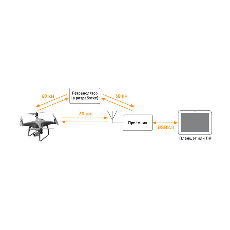 SECTOR High-speed multifunctional Full HD radio connection for remote-controlled complexes