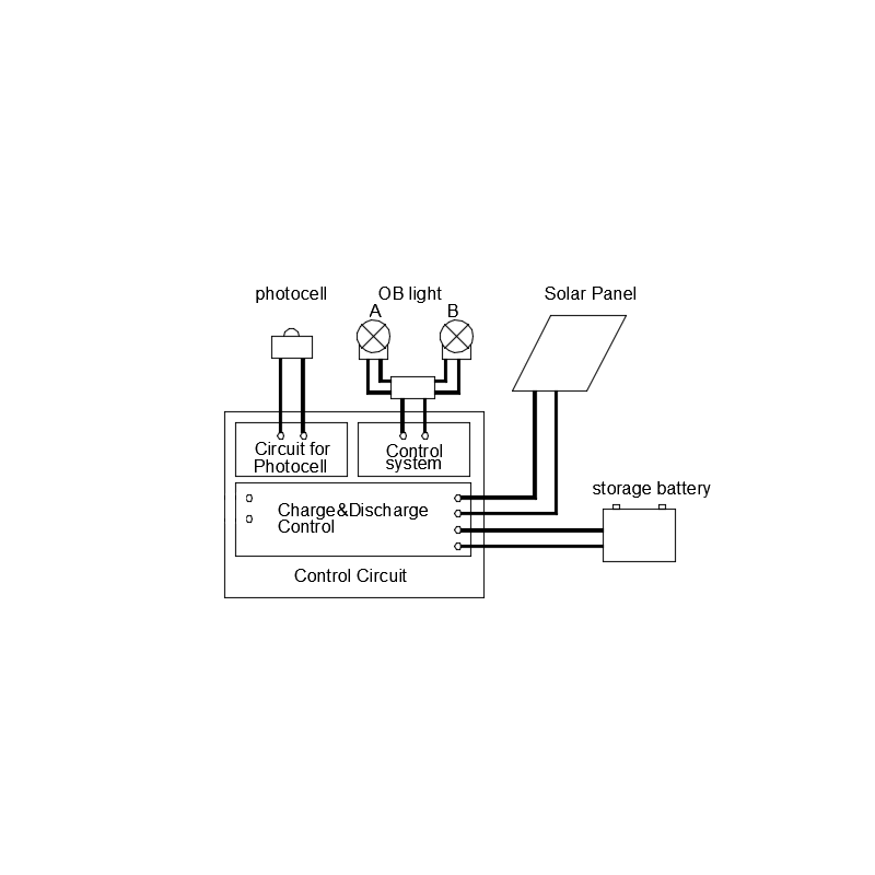 CK-15-200 Type B Double sunlight with low obstacle intensity