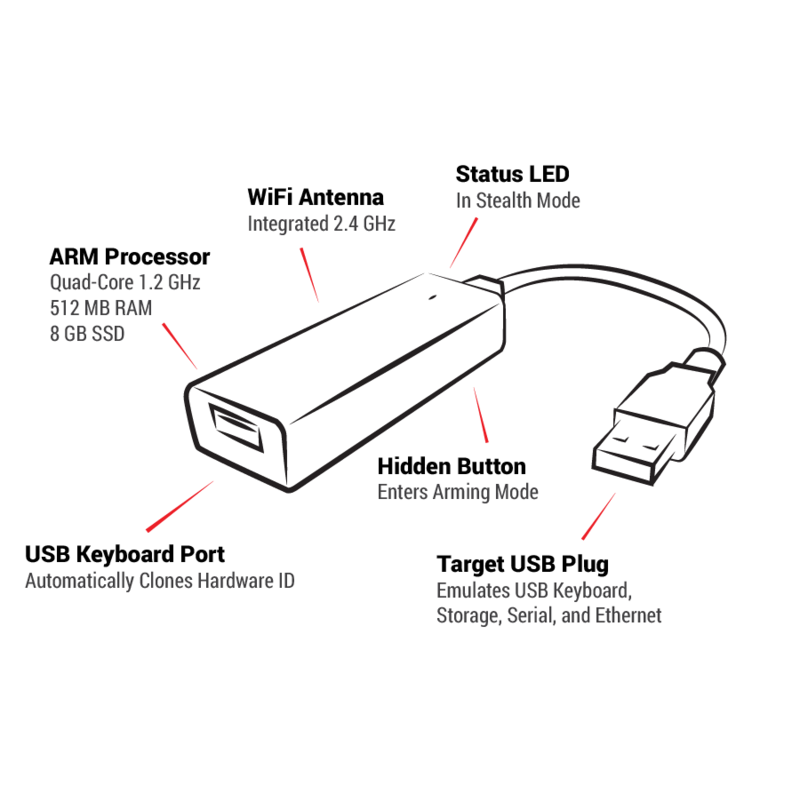 KEY CROC by Hak5 is a keylogger armed with pentest tools