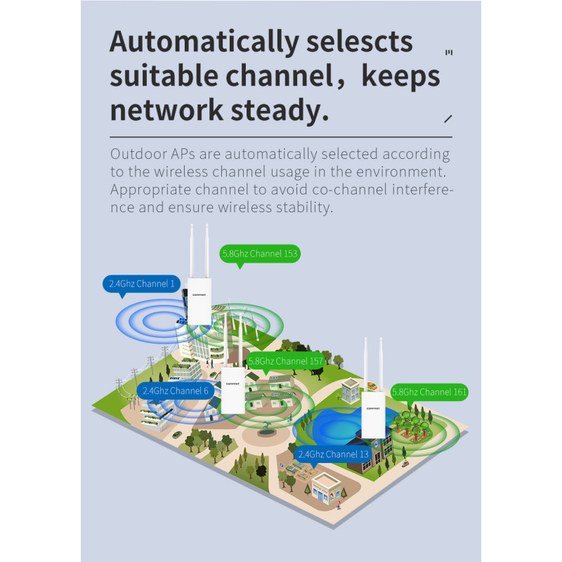 300M-1200Mbps 2.4G / 5GHz High Power 1W Outdoor Router, omnidirektionaler Access Point, Gigabit Wifi Basisstation Antenne AP