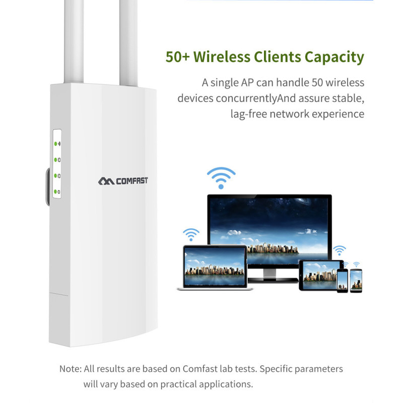 300M-1200Mbps 2.4G / 5GHz High Power 1W Outdoor Router, omnidirektionaler Access Point, Gigabit Wifi Basisstation Antenne AP