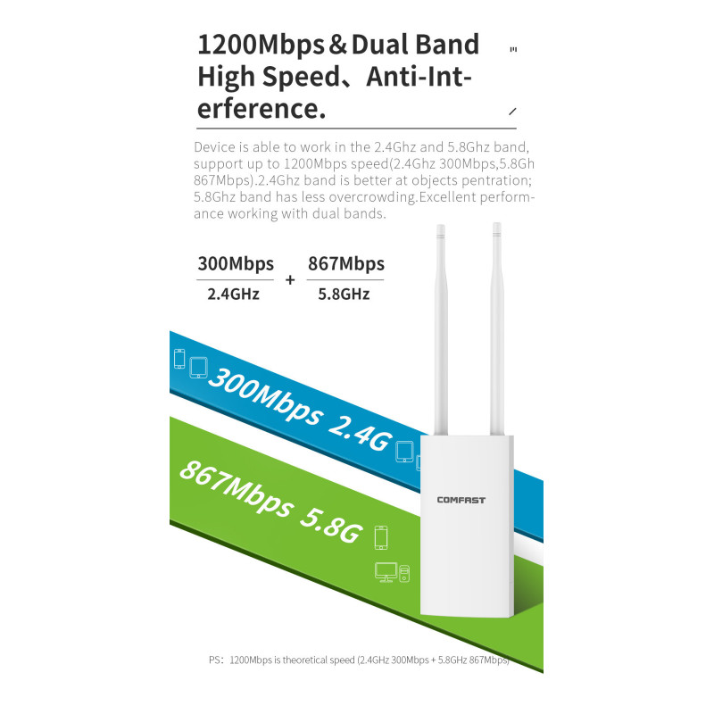 1W - 300M-1200Mbps 2,4G/5GHz vysokovýkonný 1W vnější směrovač, všesměrový přístupový bod