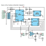 Niederfrequenter NF-Generator mit Einstellmöglichkeit der Oszillation DS Generator AD9833/328