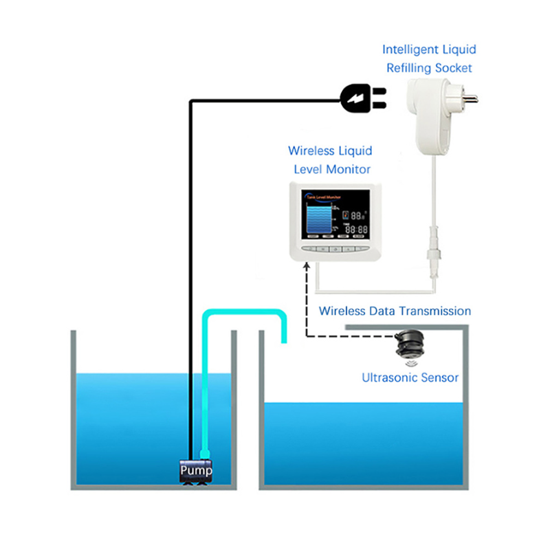 Intelligenter Tankfüllstandssensor Wired Smart LC2101/1536