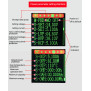 Adjustable Regulated Laboratory Source of 0.6-36V 5A DC-DC Buck Boost Converter