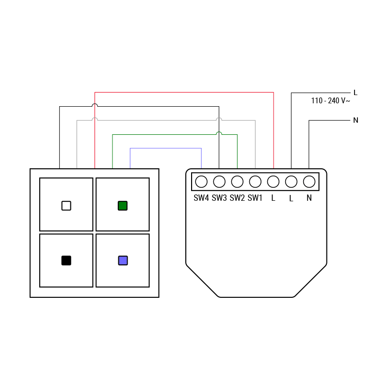 Shelly i4 Gen3 - modul na aktiváciu scén (WiFi)