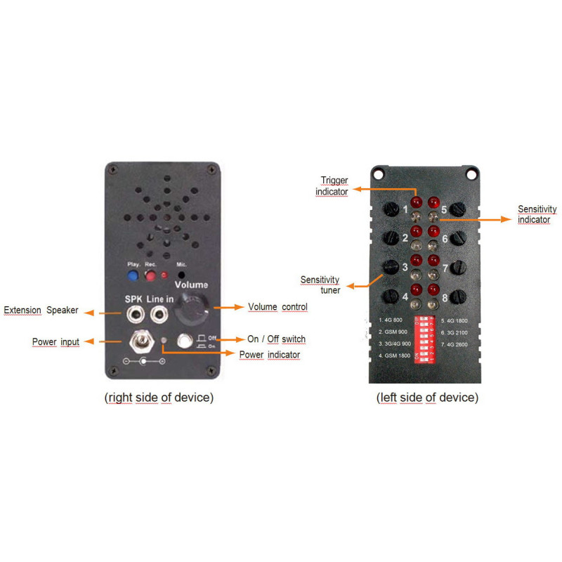 DETEKTOR MOBILNÝCH TELEFÓNOV 305/16 V 7 X GSM PÁSMACH