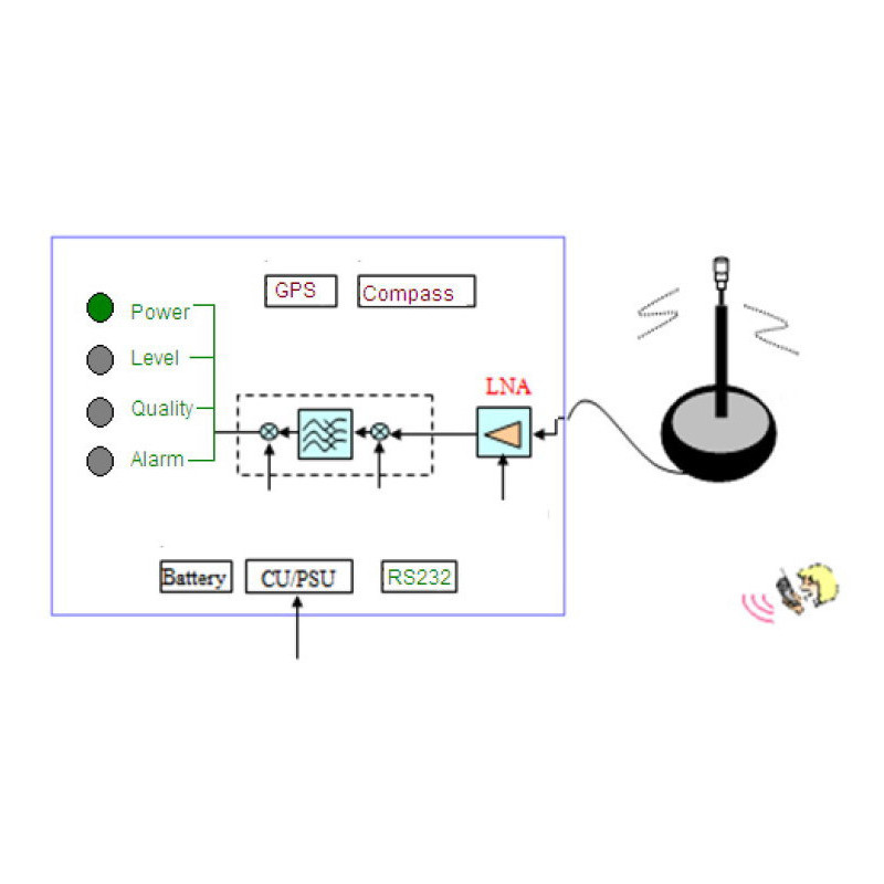 GSM-JAMMERDETEKTOR 408-PROFI-DIGITAL-DEKODER-GSM