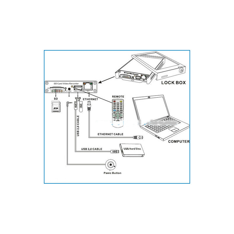 SD4900-437, 4CH SD CARD VIDEO RECORDING, PLAYER, MOBILE DVR, 1280 * 1024 (PAL) 100FPS, SUPER QUALITY, COM PORT, NETWORK, GPS