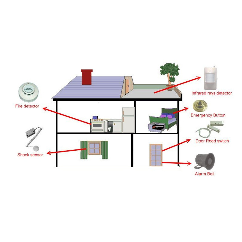 GSM INTERCOM & SECURITY 509-GL100-GSM INTERCOM PŘEDNÍ KOMUNIKAČNÍ SADA