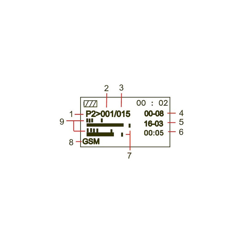 VF DETECTOR, GUARD OF THE VF EQUIPMENT - ROOM BED, SECURITYST-107-905 FREQ. 50-7000 MHZ PROFI